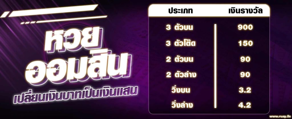อัตราการจ่ายรางวัล หวยออมสิน