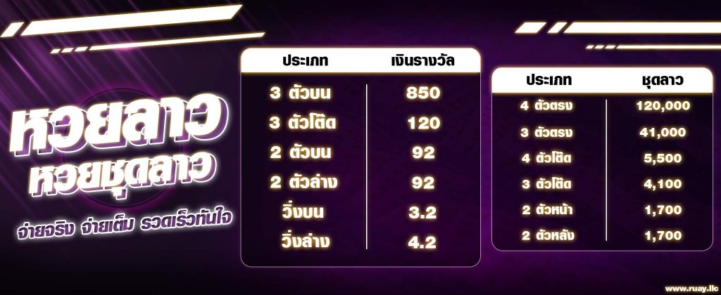 ซื้อหวยลาว อัตราการจ่ายมีดังนี้