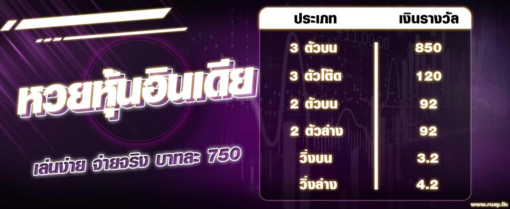 อัตราจ่ายหวยหุ้นอินเดีย